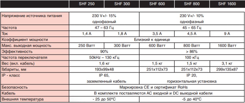 Характеристики Hawker SHF 250/300